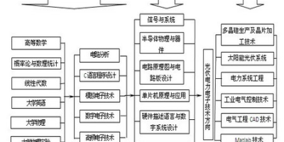 通信系统运行管理专业怎么样？学完好找工作吗？