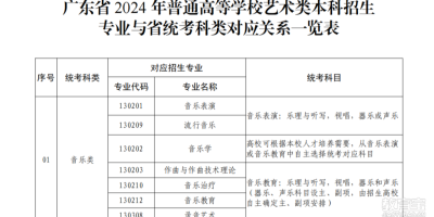 2025广西音乐统考成绩什么时候查？看这里！