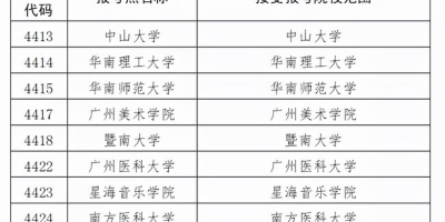 考研必看！2024南方科技大学研究生分数线出炉！