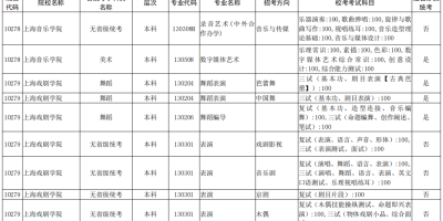 北京考生速看！2021年高考专科分数线在这里！