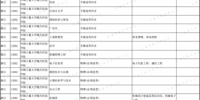 2023中国计量大学现代科技学院录取分数线是多少？