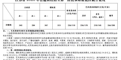 2020江苏高考分数线一览表在哪看？这里有最新！