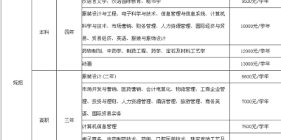 2024陕西国际商贸学院学费是多少？标准公布了吗？