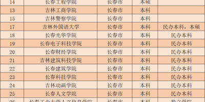 2024年江西省大学名单一览表更新！快来看看吧！