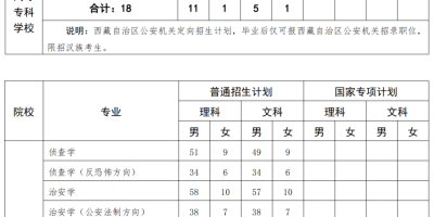 2025长江大学研究生招生简章公布！快来看看吧！