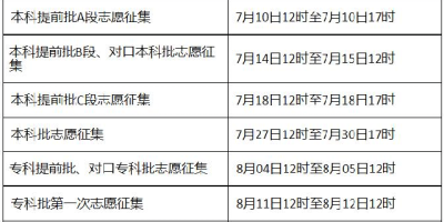 2024山东高考时间是几月几日 考几天 别错过报名