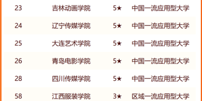 2024南京传媒学院学费大揭秘，一年要准备多少钱？