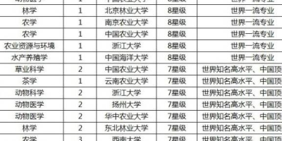 全国核工程与核技术专业大学排名哪家强？