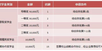 上海财大2023中外合作分数线是多少？