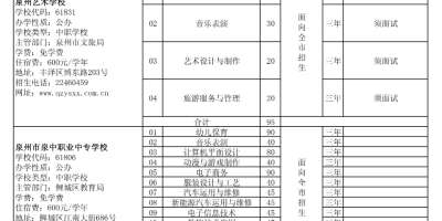 2024广西安全工程学院中职招生计划一览！