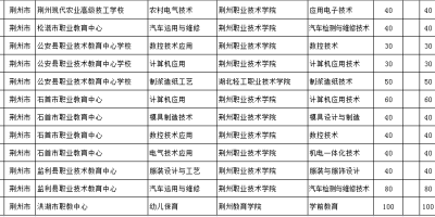 2024广西安全工程学院中职招生计划一览！