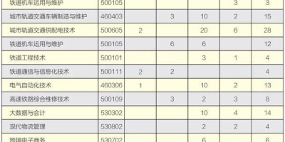 2024南京铁道职业技术学院艺术类录取分数线是多少？