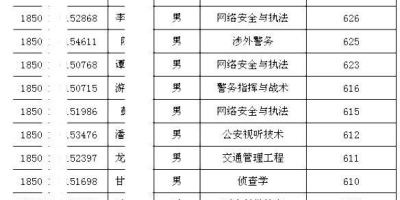 西班牙语专业比较好的大学有哪些？大学老师告诉你答案！