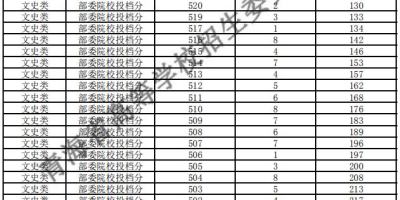 2023广西国家专项计划一分一段表怎么看？