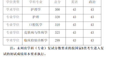 想考贵大研究生？2024贵州大学研究生分数线必看！