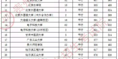 2024贵州交通职业大学分类考试招生学费贵吗？一年多少钱？