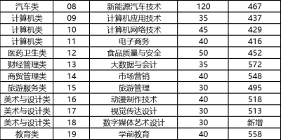 2024年闽北职业技术学院招生章程详细解读版！