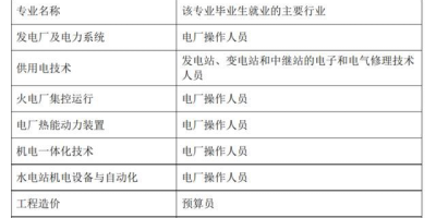 想上武汉船舶职业技术学院？2024录取规则及投档比例必看！