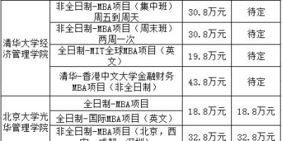 想考江财MBA？2024年分数线是多少，早知道！