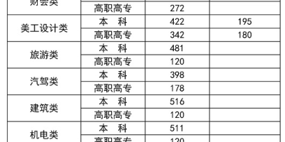 想考江财MBA？2024年分数线是多少，早知道！