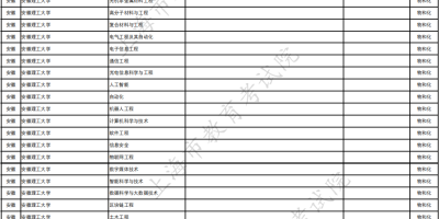 2024安徽理工大学学费标准，一年学费是多少？