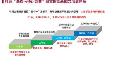 中山大学有哪些专业？这些热门专业别错过！