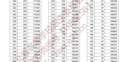 最新！2024陕西高考一分一段表来了，速来围观！