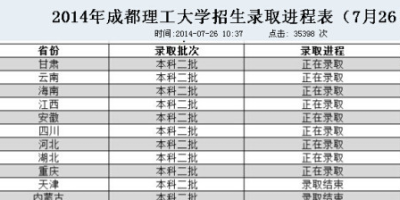 2024广东专科啥时候能查录取？查询时间看这里！