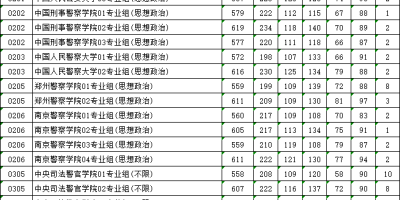 2024辽宁高考多少分能上本科？分数线权威解析！