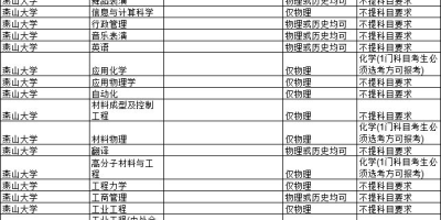 河北科技师范学院研究生分数线2024详细解读！