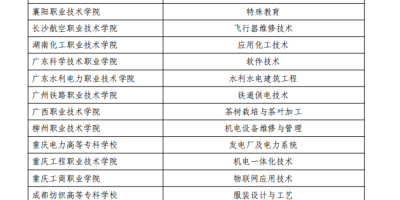 陕西国防工业职业技术学院2023录取分数线出来了吗？