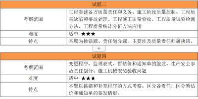 2024建设工程监理专业吃香吗？行业薪资揭秘！