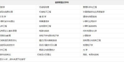 西安科技大学是985还是211？报考前必读！