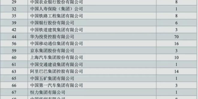 西安科技大学是985还是211？报考前必读！