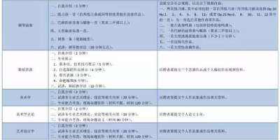 宁夏理工学院2024艺术类学费清单，一年多少？