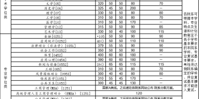 2021清华大学录取分数线一览表，多少分能上？