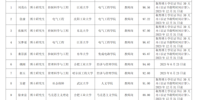 2023安徽工程大学录取分数线大概是多少？