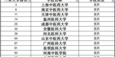 长沙师范类大学排名一览表，选学校必备攻略！