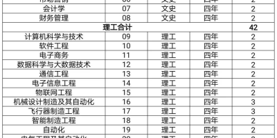 2024西安明德理工学院学费贵吗？详细解读收费情况！