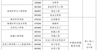 2025扬州大学研究生招生专业目录及考试科目公布！