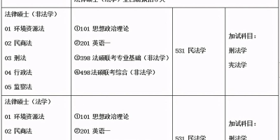 2024华北水利水电大学研究生分数线最新消息！