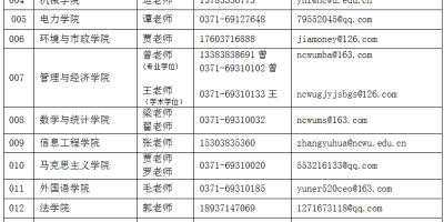 2024华北水利水电大学研究生分数线最新消息！