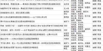 2024惠州经济职业技术学院学费清单，看看一年多少钱。