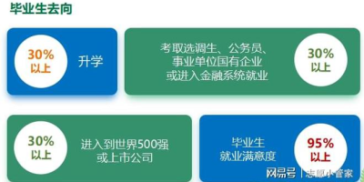 四川农业大学有哪些专业？这些专业就业前景好！