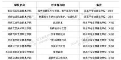 四川二本大学有哪些学校？这份名单值得收藏！