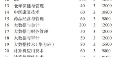 2024贵州航天职业技术学院分类考试招生计划出来没？都在这了！