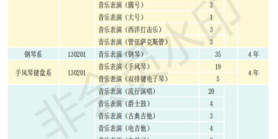 2025年天津音乐学院研究生招生简章重要信息！