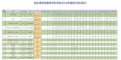 2024河北正定师范高等专科学校单招录取分数线查询入口。