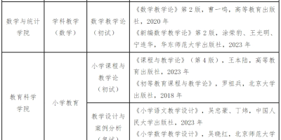 2025吉林师范大学研究生招生简章，报名流程详解！