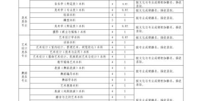 2024云南民族大学艺术类录取分数线最低多少分？